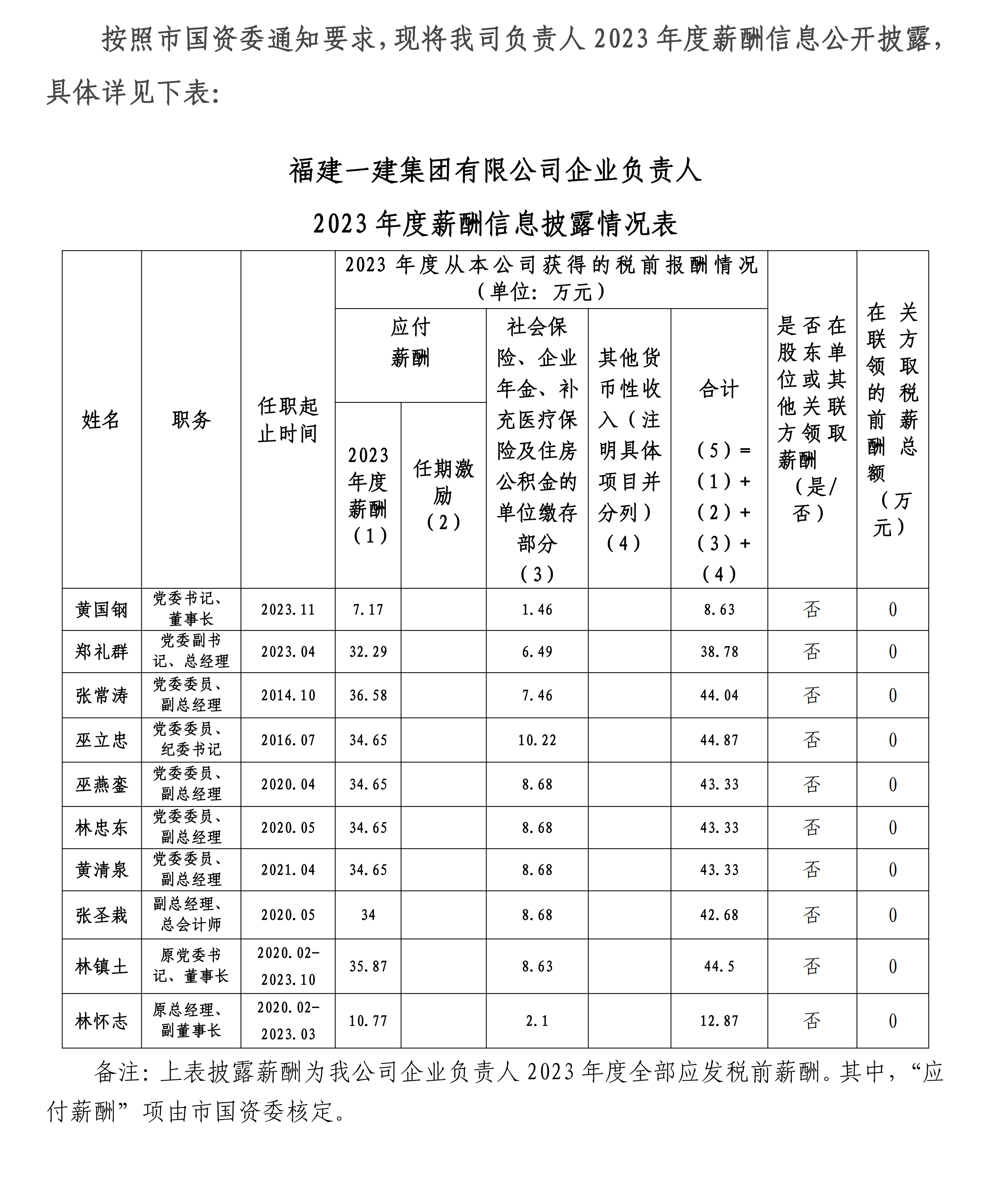 2024.12.30 开云手机登录入口有限公司2023年企业负责人薪酬披露_00.png